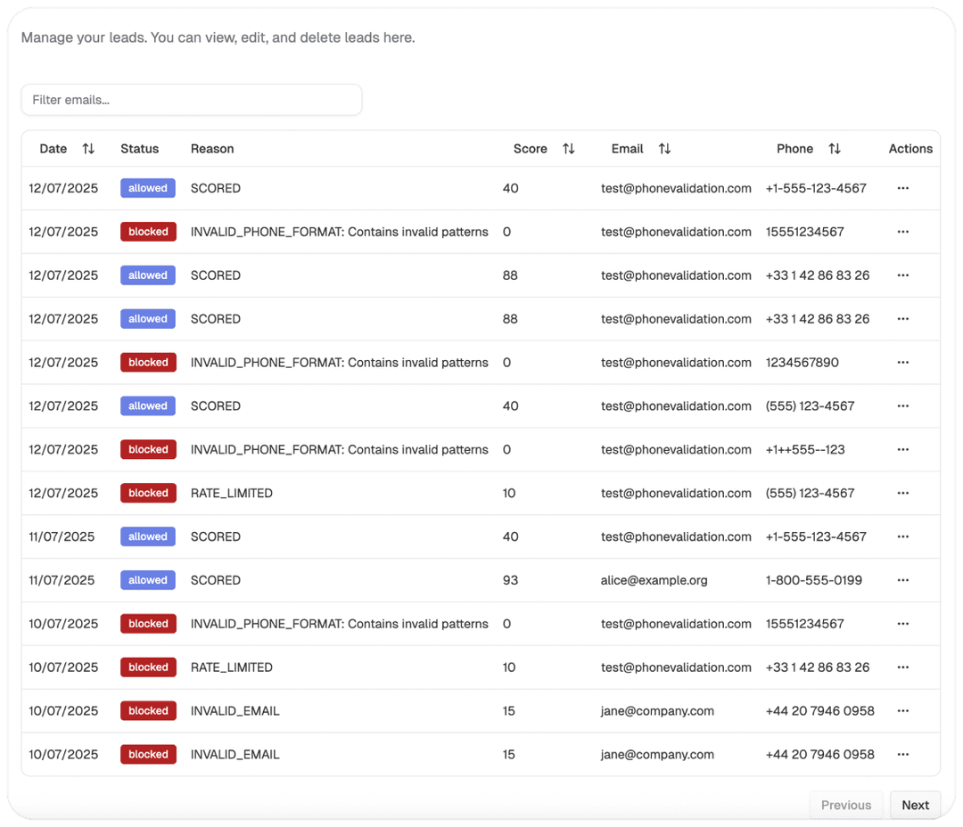 Lead Scoring Dashboard
