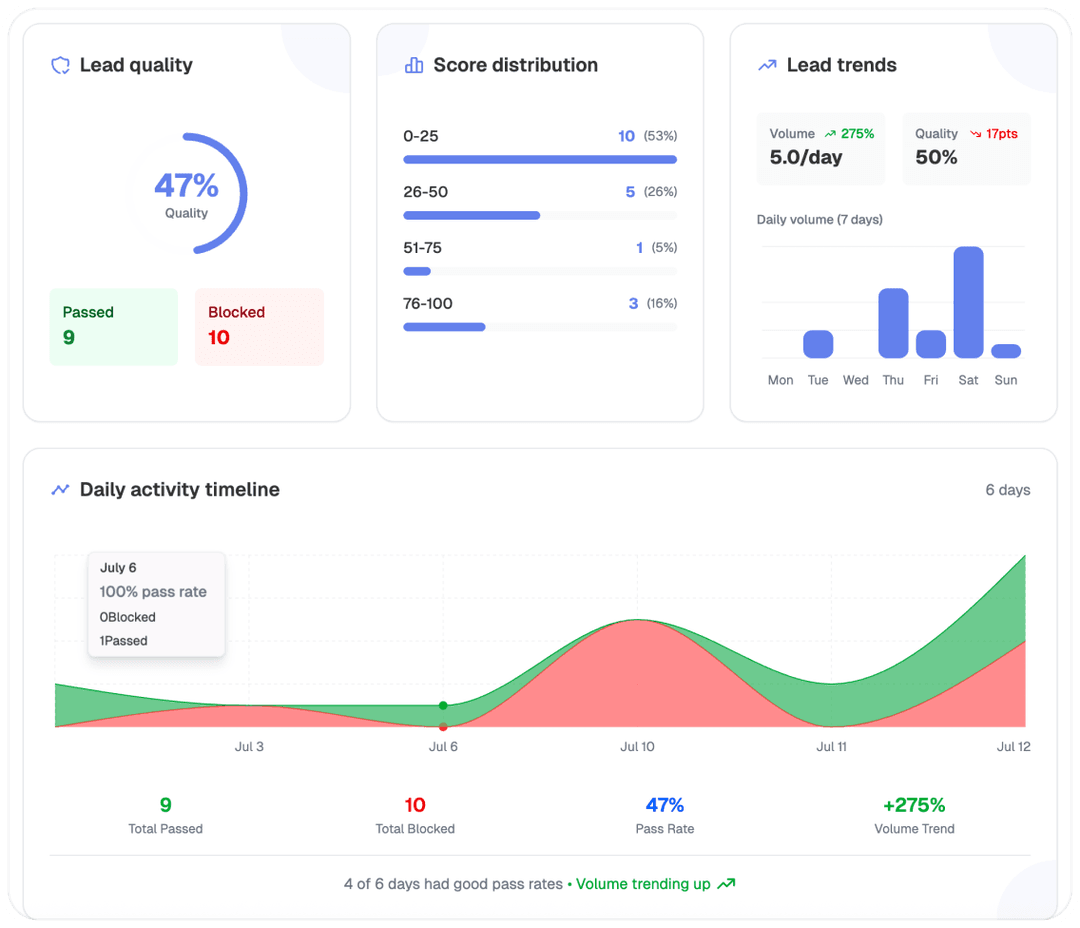 Analytics
