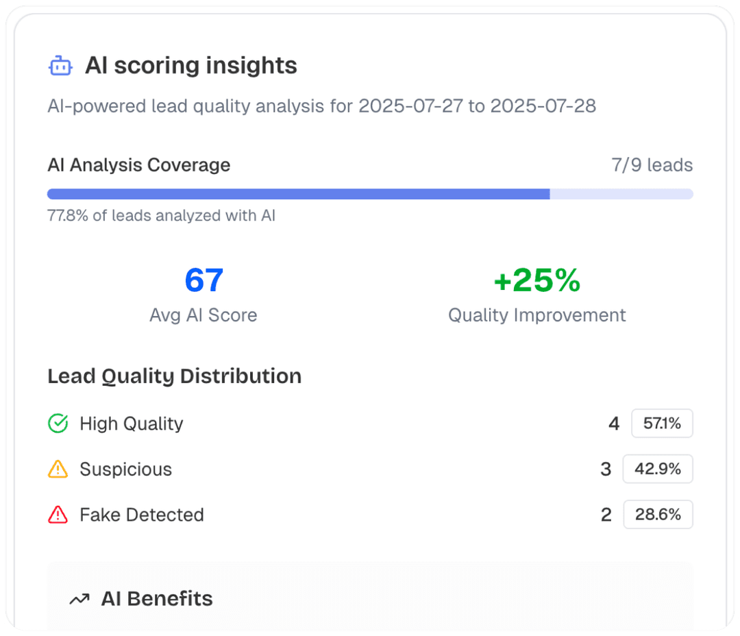 AI Scoring System Dashboard